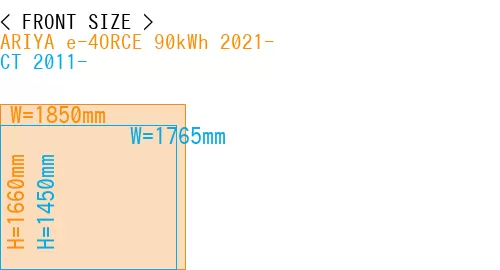 #ARIYA e-4ORCE 90kWh 2021- + CT 2011-